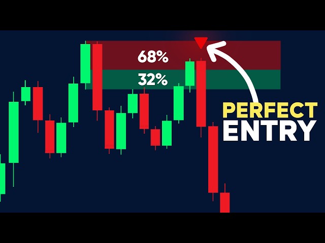 The GREATEST Order Block Indicator on TradingView (FREE)