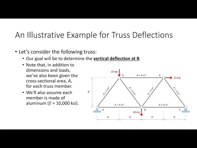 CE 312 Lecture 11:  Deflections of Trusses I, Explaining Virtual Work (2026.09.11)