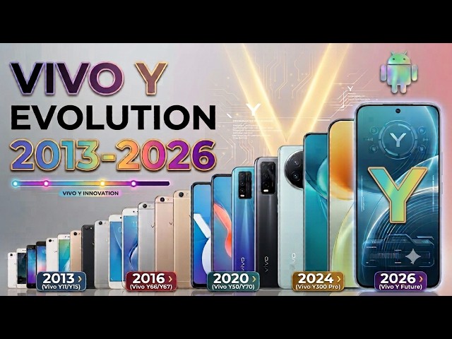 Evolution of Vivo Y Series: How It Changed Over 13 Years! 📱
