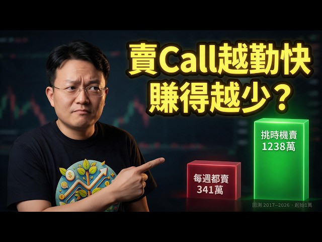 $1万变$1238万？90%的人卖Covered Call都卖错了！