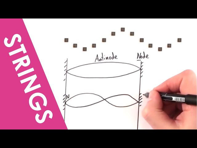 Standing and Stationary Waves on a String - A Level Physics