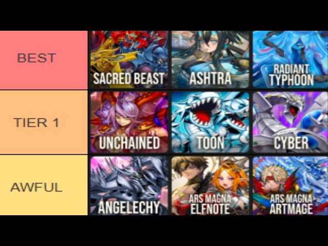 MOST ACCURATE META TIERLIST (99.98% accuracy) ft SwoleTCG