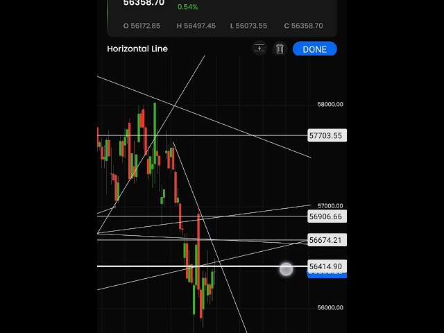 NIFTY MONDAY'S INTRADAY/ UPCOMING DAYS RANGE ,W PATTERN   FORMATION OR RISING CHANNEL BREAKDOWN??💔