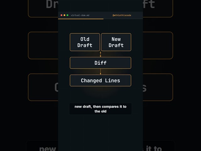 Why the Virtual DOM Isn't Magic