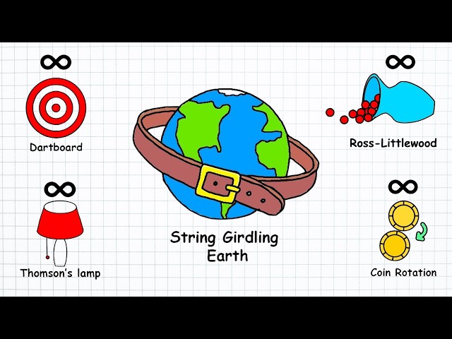 Every Math Paradox Explained in One Video