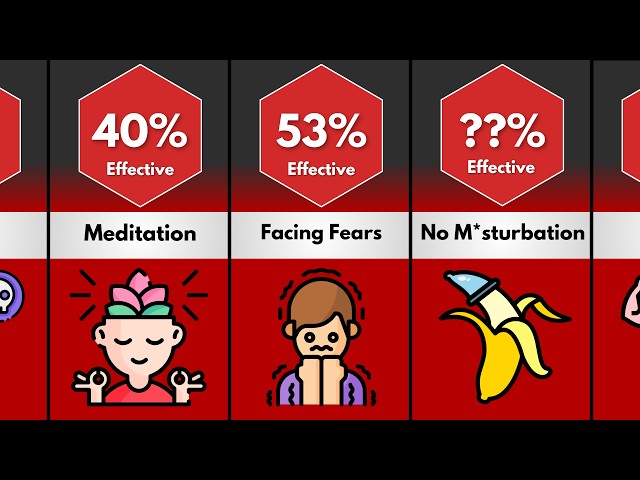 Comparison: Most Effective Self Improvement Habits