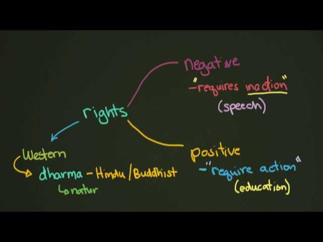 Understanding Law and Rights