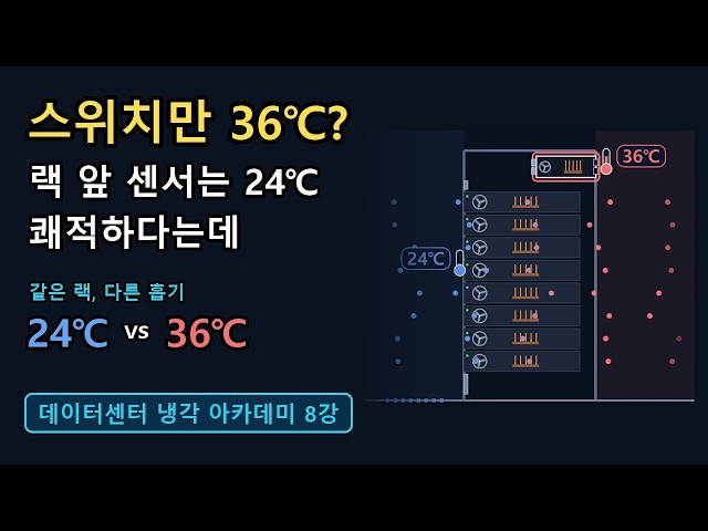 24℃ in front of the rack, but the switch is at 36℃? | Airflow direction for server & network equi...