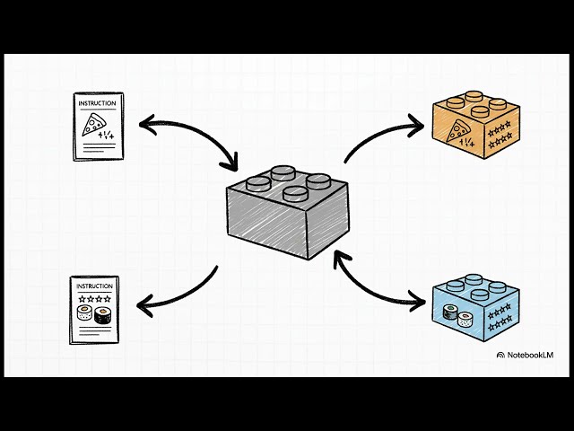 React JS Basics for Beginners - Build Your First App (2025 Crash Course)
