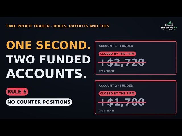 The Rule That Closed My Accounts, Take Profit Trader Rules, Payouts And Fees Explained (2026)
