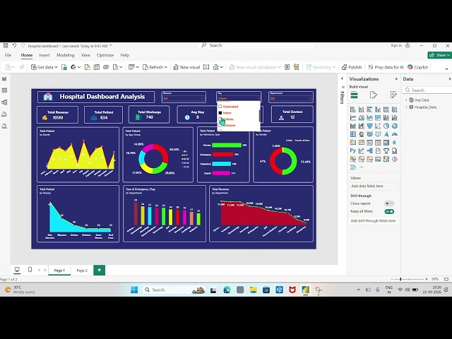 Hospital Dashboard in Power BI | Complete Hospital Data Analysis | Power BI Project for Beginners