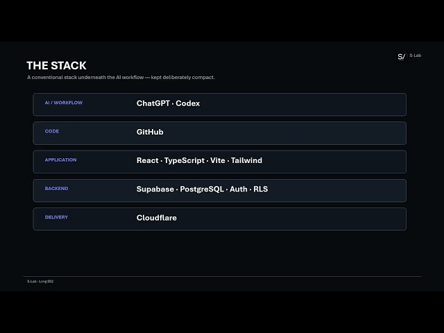 How I Built a Real Web App with AI — ChatGPT, Codex, Supabase & Cloudflare