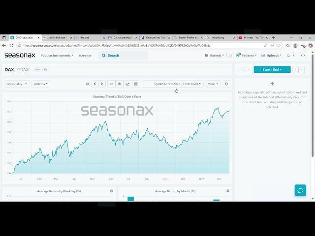 Systematisch Trading-Chancen identifizieren - so geht es an den Märkten weiter! [02/26]
