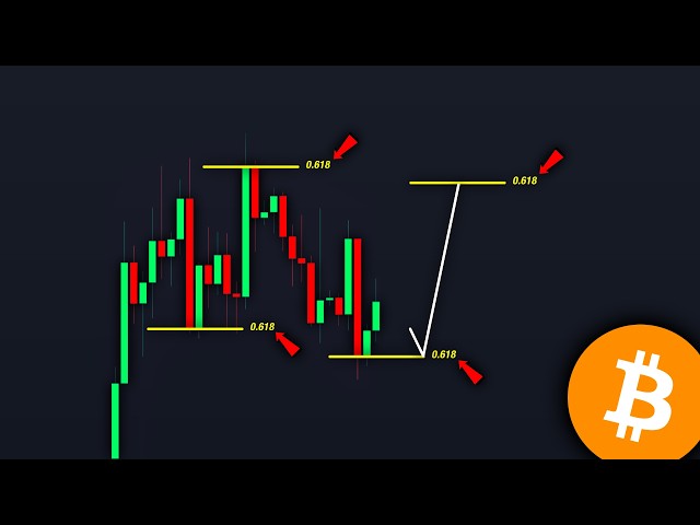 BITCOIN: The Big Trap Is LOADING! (post-FOMC) - BTC Price Prediction Today
