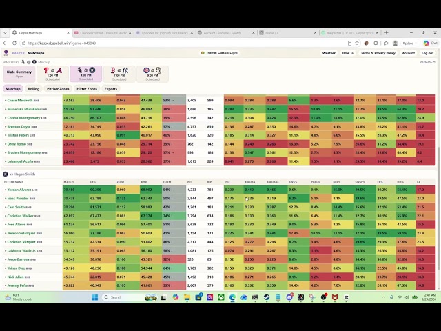 Kasper Wild Card Series Slate Breakdown | All teams