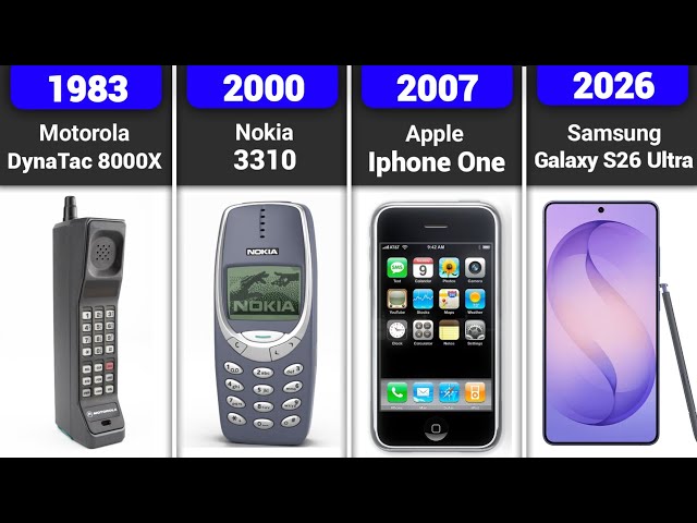 Evolution of Mobile Phones: History From 1876 to 2026