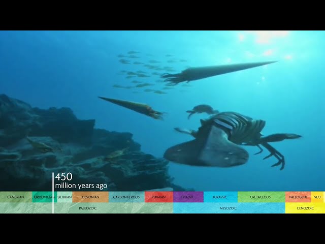 Evolution timelapse - Walking With Monsters, Dinosaurs & Beasts