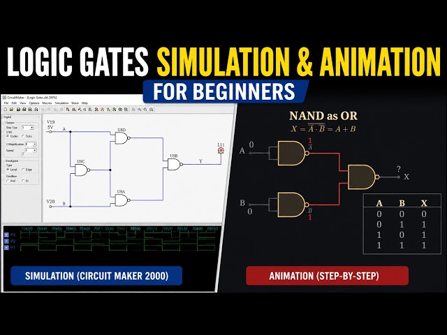 Every Logic Gate Explained in 8 Minutes | With Simulation and Animation