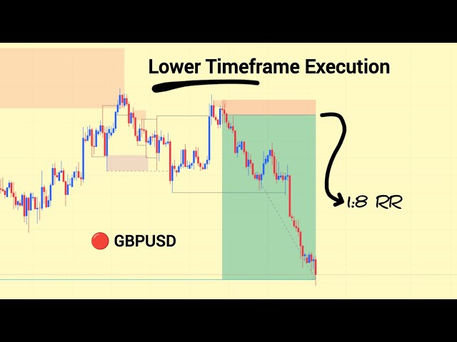 Multi-Timeframe Analysis & Execution | True SMC