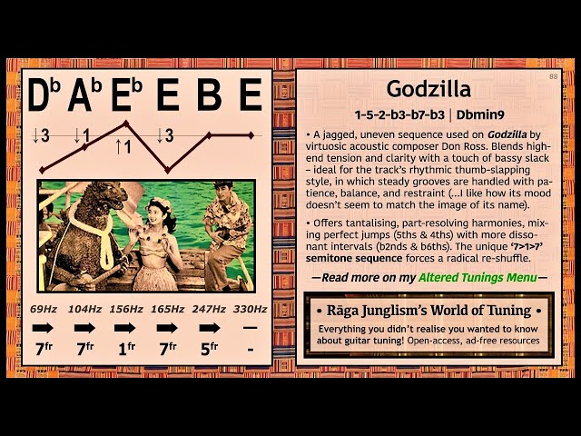 Godzilla | Db-Ab-Eb-E-B-E | HQ Tuning Notes & Info | World of Tuning | Rāga Junglism