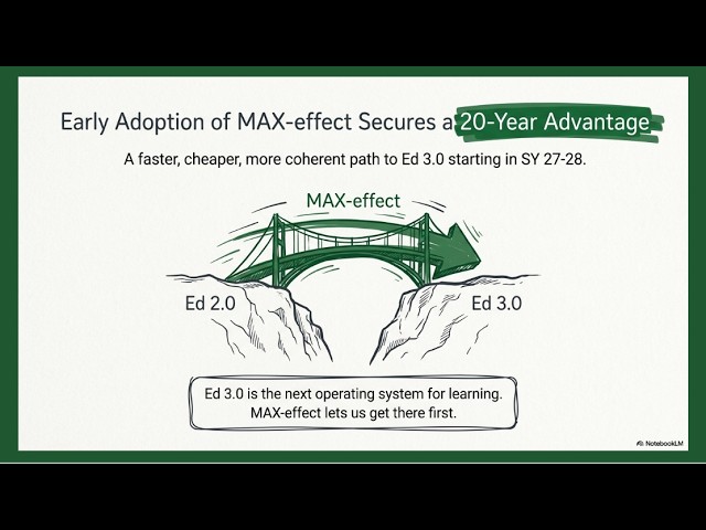 Early Adoption of MAX effect