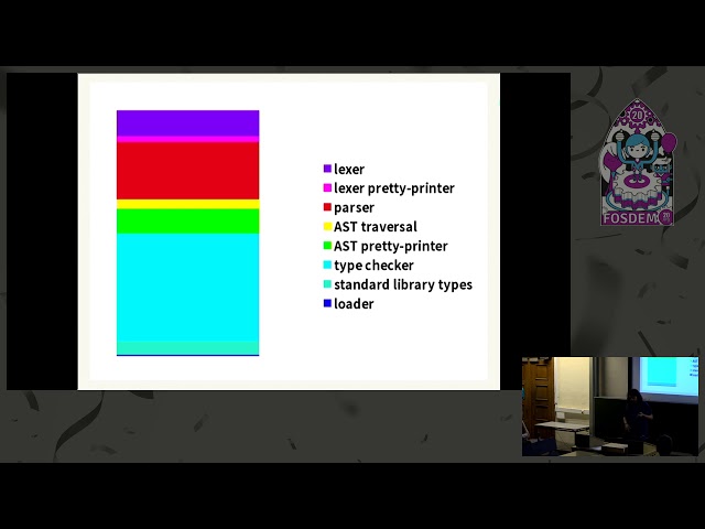 Minimalistic typed Lua is here - FOSDEM 2020