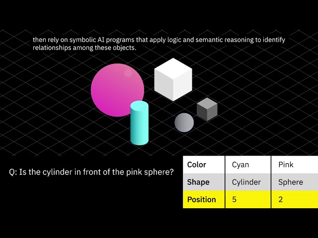 Neurosymbolic AI Explained