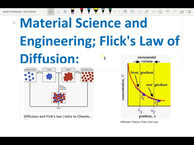 Material Science and Engineering; Flick's Law of Diffusion:- 24. #flick's_law #material_science