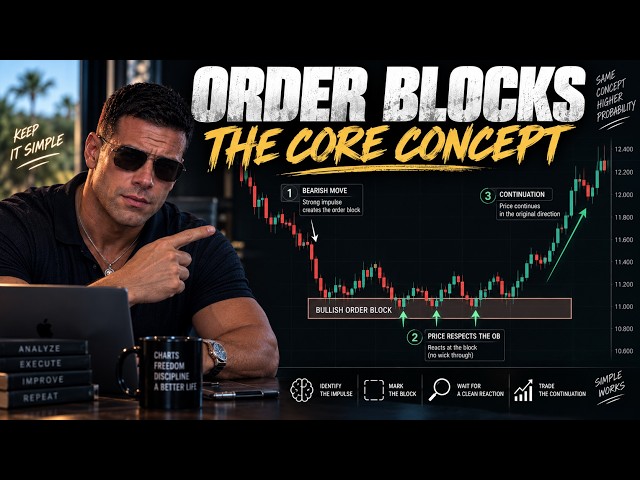 Order Blocks Explained Simply — What They Are & How to Use Them