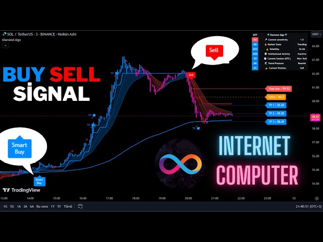 🔴Live Internet Computer-ICP 5 Minute Live Signals-Trading Signals-Scalping Strategy-Diamond Algo