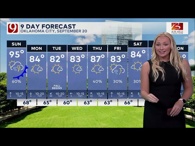 OKC Weather: Aidyn Bruns' Sunday Morning Forecast | Sept. 20, 2026
