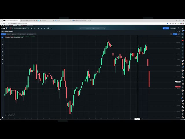 Systematisch Trading Chancen identifizieren - das finanzen net Trading Depot