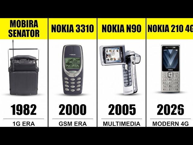 Evolution of Nokia | Nokia Phones (1982–2026) I Global List