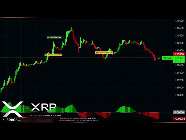 XRP Live 1-Minute Chart | Clean XRP Market Monitor v4.25
