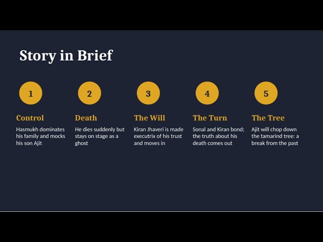 Foundation English -III Where there is a will - Play