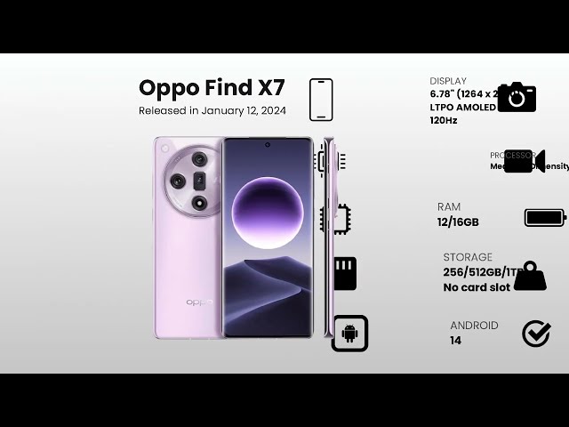 OPPO FIND evolution (2012-2025)