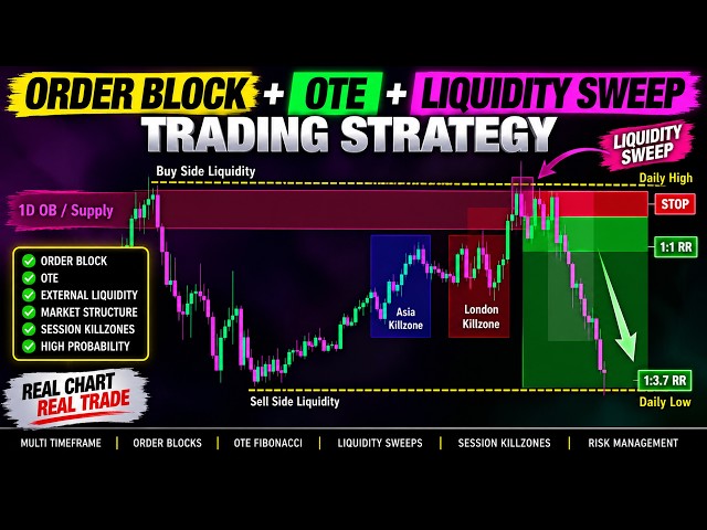 Order Block + OTE + External Liquidity Sweep Trading Strategy #trading #OTE #ICT