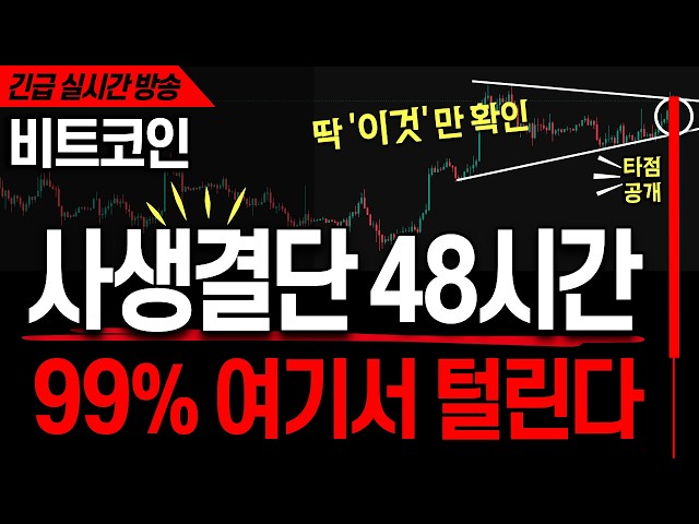 Bitcoin's Last Chance, Seize 'This' 48 Hours of Destiny (Live Outlook Broadcast)
