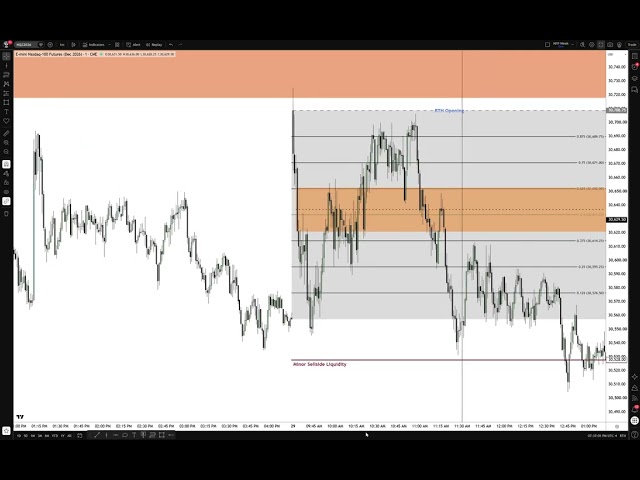 NQ December Commentary 09/29/2026
