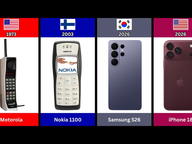 Evolution of Mobile Phones 📱 (1973–2026)