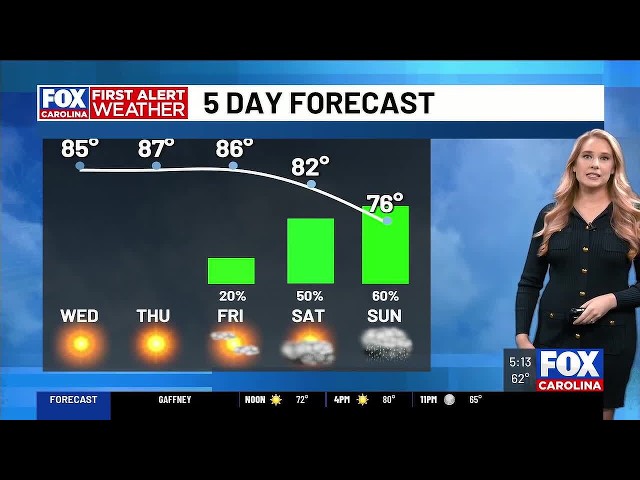 Beautiful fall weather ahead of heavy weekend rain