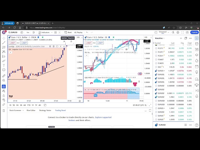 EURUSD & USDJPY CPI INFLATION DATA | WILL THE STOCK MARKET RUN OR DIP? | LIVE TRADING