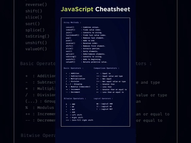 JavaScript cheatsheet #javascript #javascriptwebdevelopment #javascripttutorial #shorts #shortsfeed