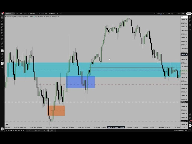 Post CPI NQ Futures Commentary \ Monday Analysis Delivered - 07/15/2026