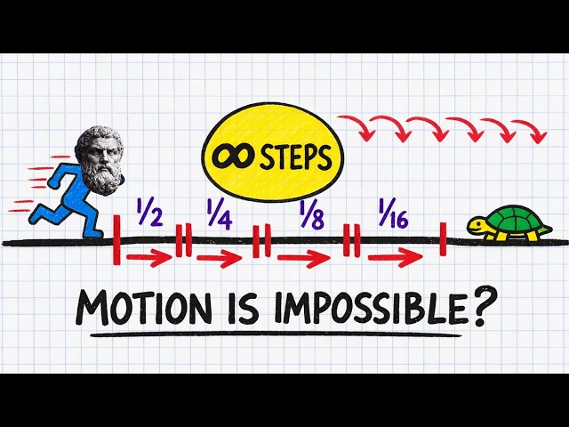 Zeno's Paradox: Why Motion Should Be Impossible