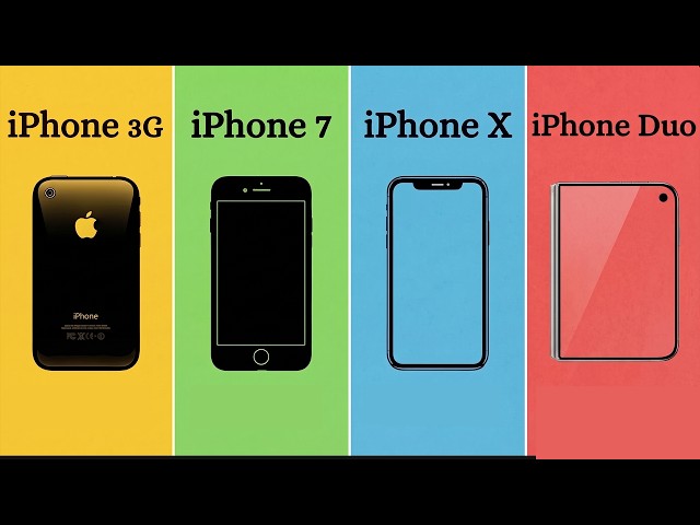 Two Decades of iPhone Explained in Under 10 Minutes