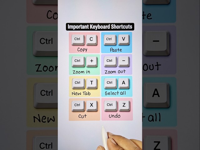 Keyboard Shortcut Keys 🔥 #keyboardshortcuts #education #shorts