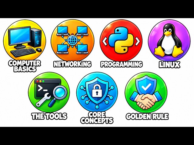 Every STEP to Start ETHICAL HACKING Explained — Where Do You Begin?