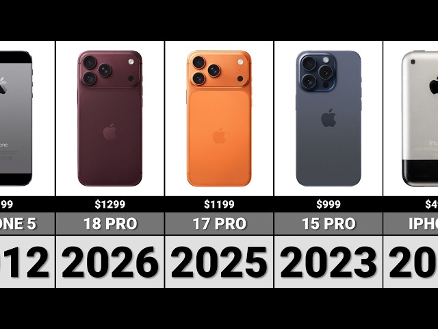 Evolution of iPhone 📱| History (2007–2026)