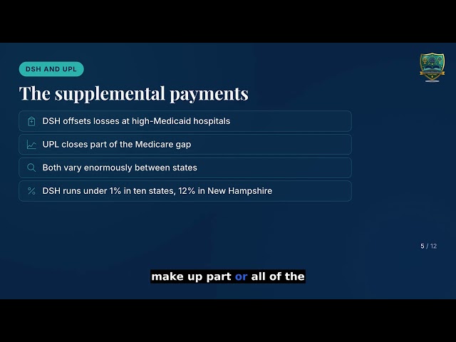 A Third of Doctors Won't Take New Medicaid Patients (Ch 11, Pt 2)